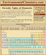 EnvironmentalChemistry.com